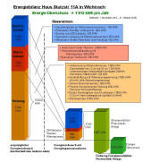 Energiebilanz