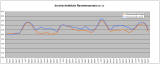 durchschnittliche Raumtemperatur