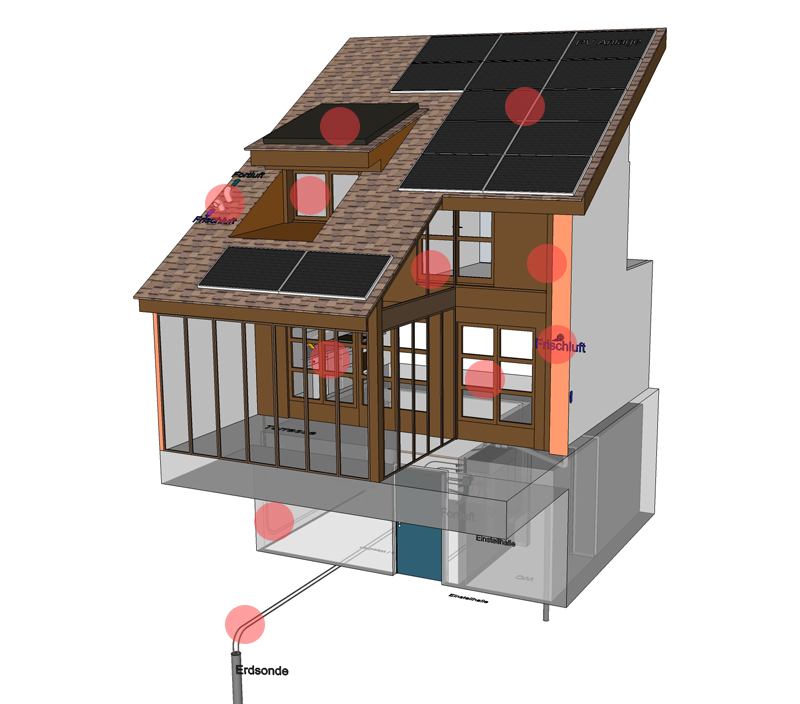 Energiehaus